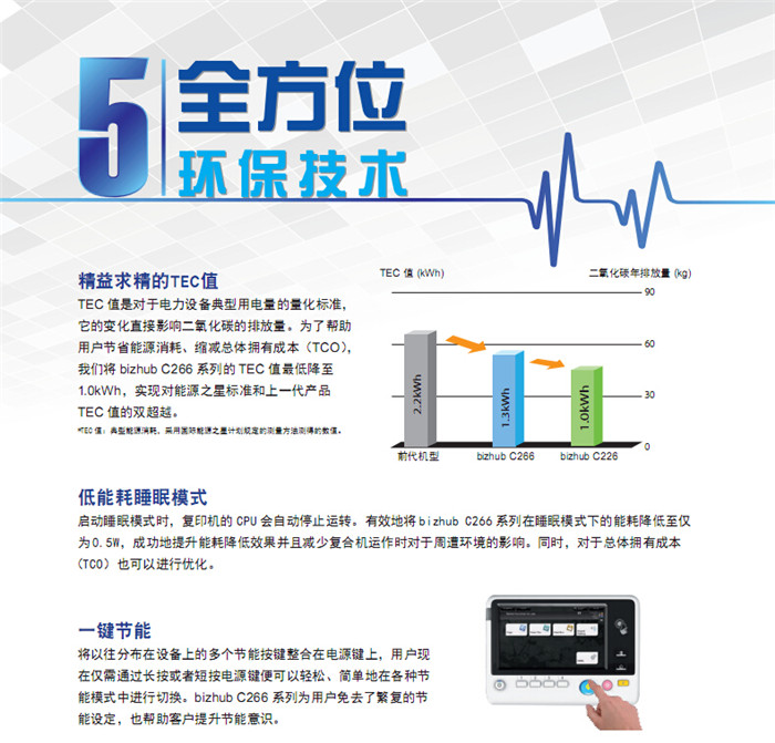 柯尼卡美能達C226彩色復(fù)印機低能耗睡眠模式-科頤辦公