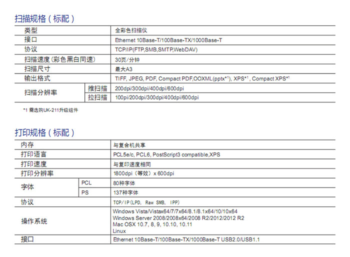 柯尼卡美能達C226彩色復(fù)印機掃描規(guī)格-科頤辦公