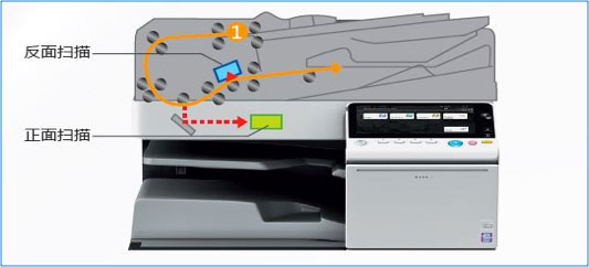 柯尼卡美能達bizhub C308 配備同步掃描自動輸稿器示意 柯尼卡美能達bizhub C308 配備同步掃描自動輸稿器示意