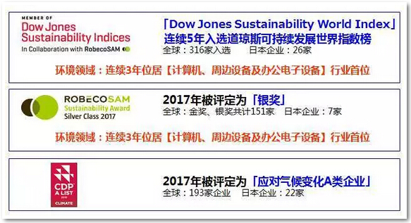 全球范圍內屢獲殊榮-科頤辦公